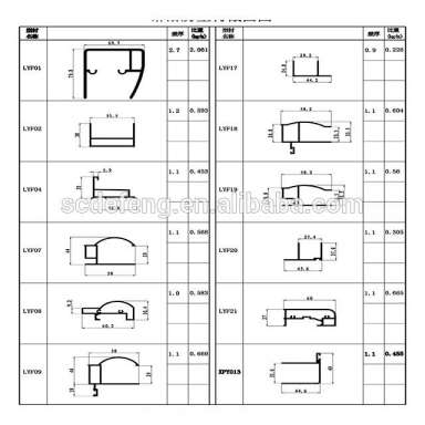 Bathroom Extruded Aluminum Profile Designs